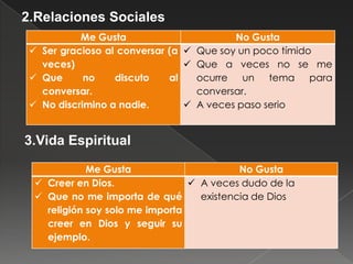2.Relaciones Sociales
Me Gusta
No Gusta
 Ser gracioso al conversar (a  Que soy un poco tímido
veces)
 Que a veces no se me
 Que
no
discuto
al
ocurre
un tema para
conversar.
conversar.
 No discrimino a nadie.
 A veces paso serio

3.Vida Espiritual
Me Gusta
No Gusta
 Creer en Dios.
 A veces dudo de la
 Que no me importa de qué
existencia de Dios
religión soy solo me importa
creer en Dios y seguir su
ejemplo.

 