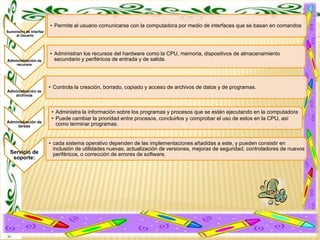 • Permite al usuario comunicarse con la computadora por medio de interfaces que se basan en comandos
Suministro de Interfaz
al Usuario

Administración de

• Administran los recursos del hardware como la CPU, memoria, dispositivos de almacenamiento
secundario y periféricos de entrada y de salida.

recursos

Administración de
archivos

Administración de
tareas

Servicio de
soporte:

• Controla la creación, borrado, copiado y acceso de archivos de datos y de programas.

• Administra la información sobre los programas y procesos que se están ejecutando en la computadora
• Puede cambiar la prioridad entre procesos, concluirlos y comprobar el uso de estos en la CPU, así
como terminar programas.
• cada sistema operativo dependen de las implementaciones añadidas a este, y pueden consistir en
inclusión de utilidades nuevas, actualización de versiones, mejoras de seguridad, controladores de nuevos
periféricos, o corrección de errores de software.

 