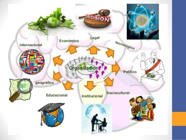Mapa Mental Cultura Organizacional