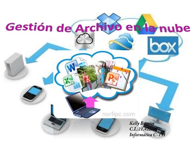 Resultado de imagen para Almacenamiento  gestion de archivos