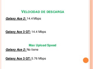 VELOCIDAD DE DESCARGA
Galaxy Ace 2: 14.4 Mbps

Galaxy Ace 3 GT: 14.4 Mbps

Max Upload Speed
Galaxy Ace 2: No tiene
Galaxy ...