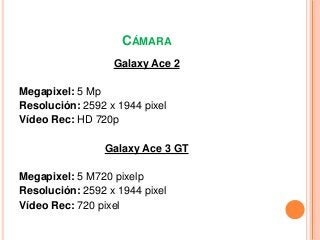 CÁMARA
Galaxy Ace 2
Megapixel: 5 Mp
Resolución: 2592 x 1944 pixel
Vídeo Rec: HD 720p
Galaxy Ace 3 GT
Megapixel: 5 M720 pix...