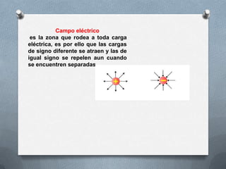 Campo eléctrico
es la zona que rodea a toda carga
eléctrica, es por ello que las cargas
de signo diferente se atraen y las de
igual signo se repelen aun cuando
se encuentren separadas

 