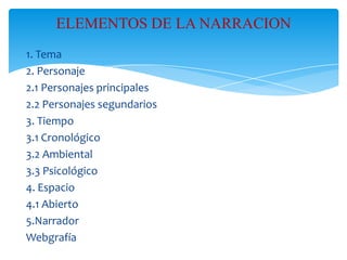 ELEMENTOS DE LA NARRACION
1. Tema
2. Personaje
2.1 Personajes principales
2.2 Personajes segundarios
3. Tiempo
3.1 Cronológico
3.2 Ambiental
3.3 Psicológico
4. Espacio
4.1 Abierto
5.Narrador
Webgrafía

 