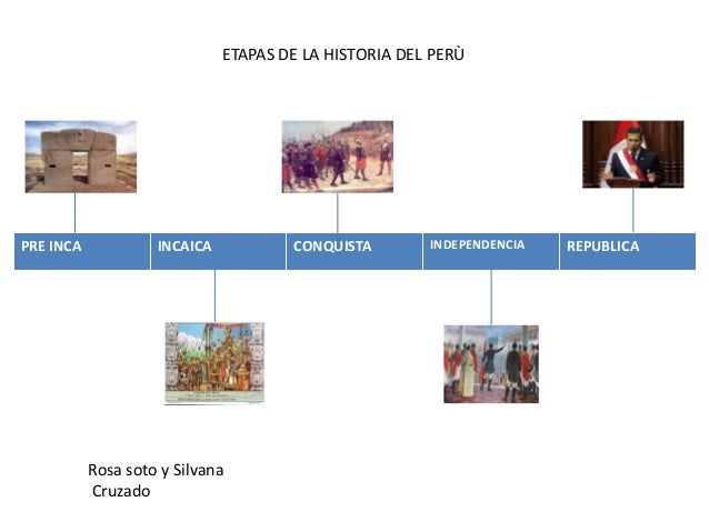 Linea Del Tiempo De Las Etapas De La Historia