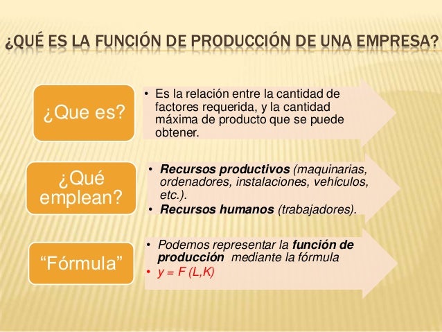 Función De Producción En Una Empresa es.slideshare.net