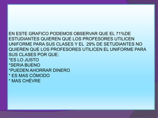 EN ESTE GRAFICO PODEMOS OBSERVAR QUE EL 71%DE
ESTUDIANTES QUIEREN QUE LOS PROFESORES UTILICEN
UNIFORME PARA SUS CLASES Y EL 29% DE SETUDIANTES NO
QUIEREN QUE LOS PROFESORES UTILICEN EL UNIFORME PARA
SUS CLASES POR QUE:
*ES LO JUSTO
*SERIA BUENO
*PUEDEN AHORRAR DINERO
* ES MAS CÓMODO
* MAS CHÉVRE

 