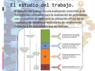 El estudio del trabajo.
 El estudio del trabajo es una evaluación sistemática de

los métodos utilizados para la realización de actividades
con el objetivo de optimizar la utilización eficaz de los
recursos y de establecer estándares de rendimiento
respecto a las actividades que se realizan.

 
