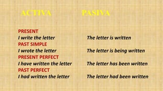 ACTIVA
PRESENT
I write the letter
PAST SIMPLE
I wrote the letter
PRESENT PERFECT
I have written the letter
PAST PERFECT
I had written the letter

PASIVA
The letter is written
The letter is being written

The letter has been written
The letter had been written

 
