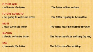 FUTURE WILL
I will write the letter

The letter will be written

FUTURE GOING TO
I am going to write the letter

The letter is going to be written

MUST
I must write the letter

The letter must be writting (by me)

SHOULD
I should write the letter

The letter should be writting (by me)

CAN
I can write the letter

The letter could be writting

 