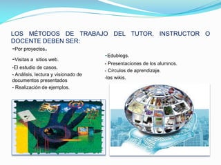 LOS MÉTODOS DE TRABAJO DEL TUTOR, INSTRUCTOR O
DOCENTE DEBEN SER:

-Por proyectos.
-Visitas a sitios web.
-El estudio de casos.
- Análisis, lectura y visionado de
documentos presentados
- Realización de ejemplos.

-Edublogs.
- Presentaciones de los alumnos.
- Círculos de aprendizaje.
-los wikis.

 