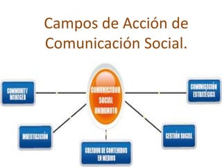 Campos de Acción de
Comunicación Social.

 