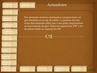 Actuadores
electrónicos

Actuadores

actuadores

Actuadores
hidráulicos
Cilindro
hidráulico
Cilindro de
presión
dinámica

Son elemento motrices destinados a proporcionar un
giro limitado en un eje de salida. La presión del aire
actúa directamente sobre una o dos palas imprimiendo
un movimiento de giro. Estos no superan los 270° y los
de paleta doble no superan los 90°.

Cilindro de
efecto simple
Cilindro de
efecto doble
Cilindro
telescópico
Motor
hidráulico
Motor de
engranaje
Motor con
pistón eje
inclinado
Motor oscilante
con pistón axial

Actuadores
neumáticos

Cremallera

Rotativos de
paletas

Actuadores
eléctricos

 