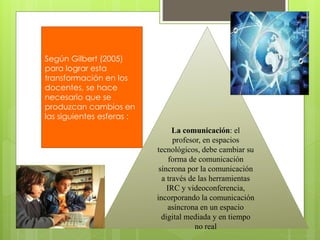Según Gilbert (2005)
para lograr esta
transformación en los
docentes, se hace
necesario que se
produzcan cambios en
las siguientes esferas :
La comunicación: el
profesor, en espacios
tecnológicos, debe cambiar su
forma de comunicación
síncrona por la comunicación
a través de las herramientas
IRC y videoconferencia,
incorporando la comunicación
asíncrona en un espacio
digital mediada y en tiempo
no real

 