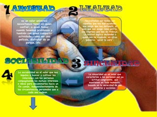 es un valor universal
necesitamos tener en quien
confiar, a quien llamar
cuando tenemos problemas y
también con quien compartir
actividades como ver una
película, disfrutar de un
parque, etc.

La sociabilidad es el valor que nos
impulsa a buscar y cultivar las
relaciones con las personas
compaginando los mutuos intereses
e ideas para encaminarlos hacia un
fin común, independientemente de
las circunstancias personales que a
cada uno rodean.

Necesitamos ser leales con
aquellos que nos han ayudado:
ese amigo que nos defendió, el
país que nos acoge como patria,
esa empresa que nos da trabajo.
La lealtad implica defender a
quien nos ha ayudado, en otras
palabras “sacar la cara”.

La sinceridad es un valor que
caracteriza a las personas por su
actitud congruente, que
mantienen en todo momento,
basada en la veracidad de sus
palabras y acciones.

 