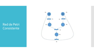 Red de Petri
Consistente

 