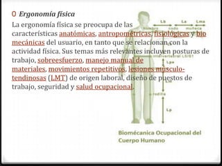 0 Ergonomía física

La ergonomía física se preocupa de las
características anatómicas, antropométricas, fisiológicas y bio
mecánicas del usuario, en tanto que se relacionan con la
actividad física. Sus temas más relevantes incluyen posturas de
trabajo, sobreesfuerzo, manejo manual de
materiales, movimientos repetitivos, lesiones músculotendinosas (LMT) de origen laboral, diseño de puestos de
trabajo, seguridad y salud ocupacional.

 