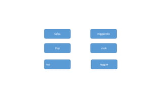 Salsa
Pop
rap
reggaetón
rock
reggae