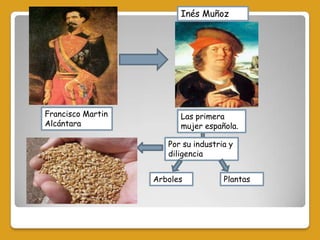 Inés Muñoz

Francisco Martin
Alcántara

Las primera
mujer española.
Por su industria y
diligencia
Arboles

Plantas

 