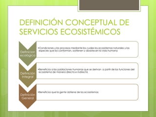 DEFINICIÓN CONCEPTUAL DE
SERVICIOS ECOSISTÉMICOS
Definicion
ecológica

Definición
Integral

Definición
General

•Condiciones y los procesos mediante los cuales los ecosistemas naturales y las
especies que los conforman, sostienen y abastecen la vida humana

•Beneficios a las poblaciones humanas que se derivan a partir de las funciones del
ecosistema de manera directa e indirecta

•Beneficios que la gente obtiene de los ecosistemas

 