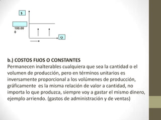 $

100.00
0
Q

b.) COSTOS FIJOS O CONSTANTES
Permanecen inalterables cualquiera que sea la cantidad o el
volumen de producción, pero en términos unitarios es
inversamente proporcional a los volúmenes de producción,
gráficamente es la misma relación de valor a cantidad, no
importa lo que produzca, siempre voy a gastar el mismo dinero,
ejemplo arriendo. (gastos de administración y de ventas)

 