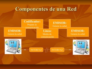 Componentes de una Red
Codificador:

EMISOR:

Prepara la
comunicación

Genera la señal

EMISOR:

Línea:

EMISOR:

Genera la señal

Medio de
comunicación

Genera la señal

INTERFAZ

INTERFAZ

 