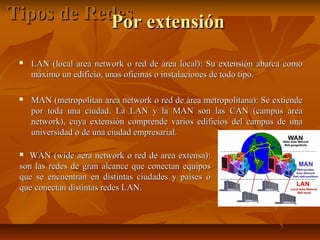 Tipos de Redes extensión
Por


LAN (local area network o red de área local): Su extensión abarca como
máximo un edificio, unas oficinas o instalaciones de todo tipo.



MAN (metropolitan area network o red de área metropolitana): Se extiende
por toda una ciudad. La LAN y la MAN son las CAN (campus area
network), cuya extensión comprende varios edificios del campus de una
universidad o de una ciudad empresarial.

WAN (wide aera network o red de area extensa):
son las redes de gran alcance que conectan equipos
que se encuentran en distintas ciudades y países o
que conectan distintas redes LAN.


 