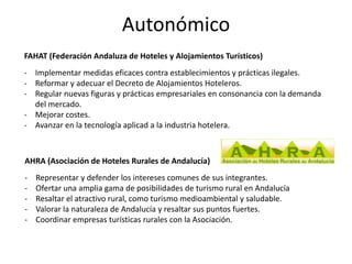 Autonómico
FAHAT (Federación Andaluza de Hoteles y Alojamientos Turísticos)
- Implementar medidas eficaces contra establecimientos y prácticas ilegales.
- Reformar y adecuar el Decreto de Alojamientos Hoteleros.
- Regular nuevas figuras y prácticas empresariales en consonancia con la demanda
del mercado.
- Mejorar costes.
- Avanzar en la tecnología aplicad a la industria hotelera.

AHRA (Asociación de Hoteles Rurales de Andalucía)
-

Representar y defender los intereses comunes de sus integrantes.
Ofertar una amplia gama de posibilidades de turismo rural en Andalucía
Resaltar el atractivo rural, como turismo medioambiental y saludable.
Valorar la naturaleza de Andalucía y resaltar sus puntos fuertes.
Coordinar empresas turísticas rurales con la Asociación.

 