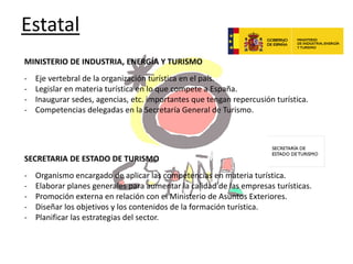 Estatal
MINISTERIO DE INDUSTRIA, ENERGÍA Y TURISMO

-

Eje vertebral de la organización turística en el país.
Legislar en materia turística en lo que compete a España.
Inaugurar sedes, agencias, etc. importantes que tengan repercusión turística.
Competencias delegadas en la Secretaría General de Turismo.

SECRETARIA DE ESTADO DE TURISMO
-

Organismo encargado de aplicar las competencias en materia turística.
Elaborar planes generales para aumentar la calidad de las empresas turísticas.
Promoción externa en relación con el Ministerio de Asuntos Exteriores.
Diseñar los objetivos y los contenidos de la formación turística.
Planificar las estrategias del sector.

 