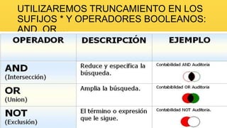 UTILIZAREMOS TRUNCAMIENTO EN LOS
SUFIJOS * Y OPERADORES BOOLEANOS:
AND, OR,…

 