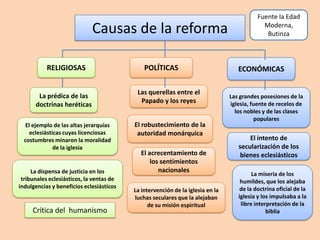 Causas de la reforma
RELIGIOSAS

La prédica de las
doctrinas heréticas
El ejemplo de las altas jerarquías
eclesiásticas cuyas licenciosas
costumbres minaron la moralidad
de la iglesia

La dispensa de justicia en los
tribunales eclesiásticos, la ventas de
indulgencias y beneficios eclesiásticos

Crítica del humanismo

POLÍTICAS
Las querellas entre el
Papado y los reyes
El robustecimiento de la
autoridad monárquica
El acrecentamiento de
los sentimientos
nacionales
La intervención de la iglesia en la
luchas seculares que la alejaban
de su misión espiritual

Fuente la Edad
Moderna,
Butinza

ECONÓMICAS

Las grandes posesiones de la
iglesia, fuente de recelos de
los nobles y de las clases
populares

El intento de
secularización de los
bienes eclesiásticos
La miseria de los
humildes, que los alejaba
de la doctrina oficial de la
iglesia y los impulsaba a la
libre interpretación de la
biblia

 