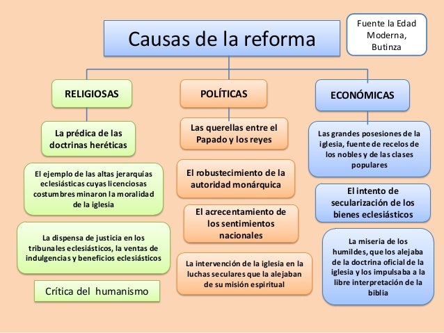 El quiebre de la Unidad Cristiana Europea La reforma