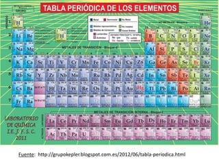 Fuente: http://grupokepler.blogspot.com.es/2012/06/tabla-periodica.html