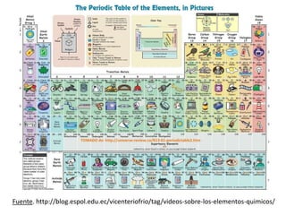 Fuente. http://blog.espol.edu.ec/vicenteriofrio/tag/videos-sobre-los-elementos-quimicos/
