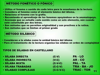 MÉTODO FONÉTICO O FÓNICO
•
•
•
•
•

Utiliza el fonema o sonido de cada letra para la enseñanza de la lectura.
Considera al fonema como el elemento básico del idioma.
Relaciona el fonema con la grafía.
Recomienda el aprendizaje de los fonemas apoyándose en la onomatopeya.
Aconseja que se estudie cada sonido como un solo elemento, aún cuando
esté constituido por dos letras.
• Son métodos que no permiten originalidad y son proclives a la rutina.
• Son métodos que se limitan al primer grado

MÉTODO SILÁBICO
• Consideran a la sílaba como la unidad básica del idioma
• Para el tratamiento de la lectura organiza las sílabas en orden de complejidad

TIPOS DE SÍLABAS EN CASTELLANO
•
•
•
•
•

SÍLABA DIRECTA
SÍLABA INDIRECTA
SÍLABA MIXTA
SÍLABA TRABADAS
SÍLABAS COMPLEJAS

(C-V)
(V-C)
(C-V-C)
(C-C-V)
(C-C-V-C)

PA - LO
AR - CO
PAL - TA
TRA - BA - JO
TRAC - TOR 11

 