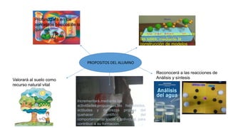 Profundizará en los
conceptos básicos de la
química.
Explicará las propiedades de
las sales, mediante la
construcción de modelos

PROPOSITOS DEL ALUMNO
Reconocerá a las reacciones de
Análisis y síntesis

Valorará al suelo como
recurso natural vital

Incrementará,mediante,las
actividades,propuestas,las habilidades,
actitudes y destrezas propias del
quehacer
científico
y
del
comportamiento social e individual, para
contribuir a su formación.

 