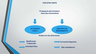 POR OTRA PARTE

El despacho del ministerio
tiene dos viceministros

ACTIVIDAD
FISICA

DEPORTE DE
RENDIMIENTO

Ambos con dos direcciones
Masificación
Y desarrollo

Formación Deportiva

Actividad Física

Alta competencia

 