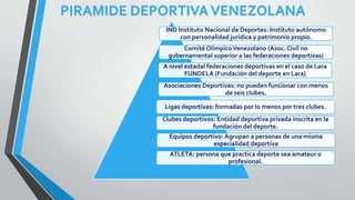 PIRAMIDE DEPORTIVA VENEZOLANA
IND Instituto Nacional de Deportes: Instituto autónomo
con personalidad jurídica y patrimonio propio.
Comité Olímpico Venezolano (Asoc. Civil no
gubernamental superior a las federaciones deportivas)
A nivel estadal federaciones deportivas en el caso de Lara
FUNDELA (Fundación del deporte en Lara)
Asociaciones Deportivas: no pueden funcionar con menos
de seis clubes.
Ligas deportivas: formadas por lo menos por tres clubes.
Clubes deportivos: Entidad deportiva privada inscrita en la
fundación del deporte.
Equipos deportivo: Agrupan a personas de una misma
especialidad deportiva
ATLETA: persona que practica deporte sea amateur o
profesional.

 