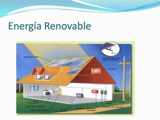 Energía Renovable

 