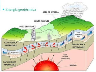  Energía geotérmica

 