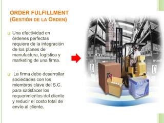 ORDER FULFILLMENT
(GESTIÓN DE LA ORDEN)




Una efectividad en
órdenes perfectas
requiere de la integración
de los planes de
manufactura, logística y
marketing de una firma.
La firma debe desarrollar
sociedades con los
miembros clave del S.C.
para satisfacer los
requerimientos del cliente
y reducir el costo total de
envío al cliente.

0

 