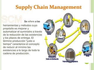 Se refiere a las

herramientas y métodos cuyo
propósito es mejorar y
automatizar el suministro a través
de la reducción de las existencias
y los plazos de entrega. El
término producción "justo a
tiempo" caracteriza el concepto
de reducir al mínimo las
existencias a lo largo de toda la
cadena de producción.

 