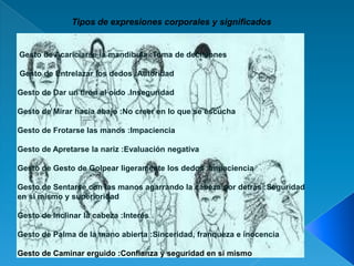 Tipos de expresiones corporales y significados

Gesto de Acariciarse la mandíbula :Toma de decisiones
Gesto de Entrelazar los dedos :Autoridad
Gesto de Dar un tirón al oído .Inseguridad
Gesto de Mirar hacia abajo :No creer en lo que se escucha
Gesto de Frotarse las manos :Impaciencia
Gesto de Apretarse la nariz :Evaluación negativa
Gesto de Gesto de Golpear ligeramente los dedos :Impaciencia
Gesto de Sentarse con las manos agarrando la cabeza por detrás :Seguridad
en sí mismo y superioridad
Gesto de Inclinar la cabeza :Interés

Gesto de Palma de la mano abierta :Sinceridad, franqueza e inocencia
Gesto de Caminar erguido :Confianza y seguridad en sí mismo

 
