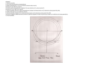 PARABOLA
1. Traza una recta AB.
2. Por el centro de AB levanta una perpendicular.
3. Divide la perpendicular en 14 cm y al extremo contrario ubica el unto C.
4.Haz eje en C con radio 7cm, traza C1.
5.Encuentra sobre la perpendicular la distancia 7cm que coincide con C1 y ubica el punto P1.
6.Haz eje en C y con radio 8 cm, traza C2.
7. Traza una paralela a AB a 8 cm sobre la perpendicular y localizar las intersecciones con C2; denomina a estos puntos PA2 y PB2.
8. Vuelve a hacer eje en C y con radio 9cm, traza C3.
9. Traza otra paralela a AB pero 9 cm; localiza las intersecciones con C3; denomina a estos puntos Pa3 y PB3.
10.Toma el curvígrafo y dóblalo para que coincidan la superficie biselada con todos los puntos que cumplen con la definición del campo geométrico.
11.Traza la parábola.

 