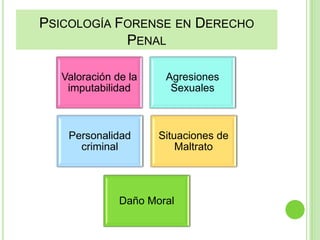 PSICOLOGÍA FORENSE EN DERECHO
PENAL
Valoración de la
imputabilidad

Agresiones
Sexuales

Personalidad
criminal

Situaciones de
Maltrato

Daño Moral

 
