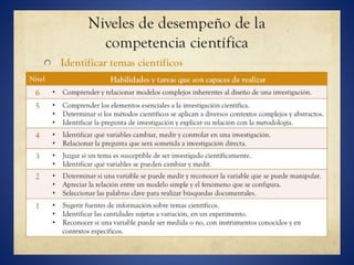 Presentación inicial