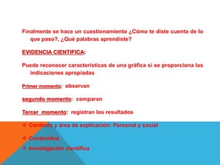 Finalmente se hace un cuestionamiento ¿Cómo te diste cuenta de lo
que paso?, ¿Qué palabras aprendiste?
EVIDENCIA CIENTIFICA:
Puede reconocer características de una gráfica si se proporciona las
indicaciones apropiadas
Primer momento: observan
segundo momento: comparan
Tercer momento: registran los resultados
 Contexto y área de explicación: Personal y social
 Contenidos
 Investigación científica
 