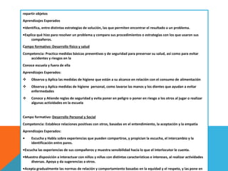 repartir objetos
Aprendizajes Esperados
•Identifica, entre distintas estrategias de solución, las que permiten encontrar el resultado a un problema.
•Explica qué hizo para resolver un problema y compara sus procedimientos o estrategias con los que usaron sus
compañeros.
Campo formativo: Desarrollo físico y salud
Competencia: Practica medidas básicas preventivas y de seguridad para preservar su salud, así como para evitar
accidentes y riesgos en la
Conoce escuela y fuera de ella
Aprendizajes Esperados:
 Observa y Aplica las medidas de higiene que están a su alcance en relación con el consumo de alimentación
 Observa y Aplica medidas de higiene personal, como lavarse las manos y los dientes que ayudan a evitar
enfermedades
 Conoce y Atiende reglas de seguridad y evita poner en peligro o poner en riesgo a los otros al jugar o realizar
algunas actividades en la escuela
Campo formativo: Desarrollo Personal y Social
Competencia: Establece relaciones positivas con otros, basadas en el entendimiento, la aceptación y la empatía
Aprendizajes Esperados:
• Escucha y Habla sobre experiencias que pueden compartirse, y propician la escucha, el intercambio y la
identificación entre pares.
•Escucha las experiencias de sus compañeros y muestra sensibilidad hacia lo que el interlocutor le cuenta.
•Muestra disposición a interactuar con niños y niñas con distintas características e intereses, al realizar actividades
diversas. Apoya y da sugerencias a otros.
•Acepta gradualmente las normas de relación y comportamiento basadas en la equidad y el respeto, y las pone en
 