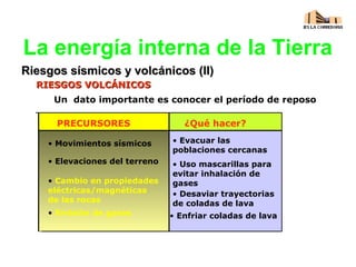 La energía interna de la Tierra
Riesgos sísmicos y volcánicos (II)Riesgos sísmicos y volcánicos (II)
RIESGOS VOLCÁNICOSRIESGOS VOLCÁNICOS
Un dato importante es conocer el período de reposo
PRECURSORES ¿Qué hacer?
• Movimientos sísmicos
• Elevaciones del terreno
• Cambio en propiedades
eléctricas/magnéticas
de las rocas
• Emisión de gases
• Evacuar las
poblaciones cercanas
• Uso mascarillas para
evitar inhalación de
gases
• Desaviar trayectorias
de coladas de lava
• Enfriar coladas de lava
 