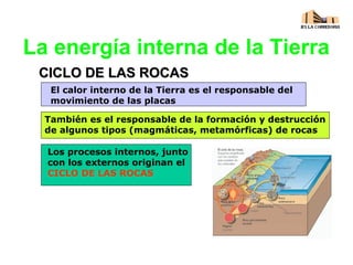 La energía interna de la Tierra
CICLO DE LAS ROCASCICLO DE LAS ROCAS
El calor interno de la Tierra es el responsable del
movimiento de las placas
También es el responsable de la formación y destrucción
de algunos tipos (magmáticas, metamórficas) de rocas
Los procesos internos, junto
con los externos originan el
CICLO DE LAS ROCAS
 